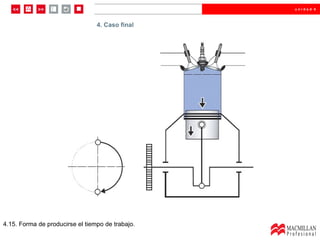 4.15. Forma de producirse el tiempo de trabajo. 4. Caso final 
