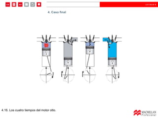 Caso final 4. Caso final 4.16. Los cuatro tiempos del motor otto. 