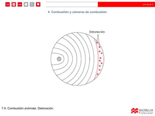 7.9. Combustión anómala. Detonación. 4. Combustión y cámaras de combustión 