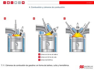 7.11. Cámaras de combustión de gasolina: en forma de bañera, cuña y hemisférica. 4. Combustión y cámaras de combustión 