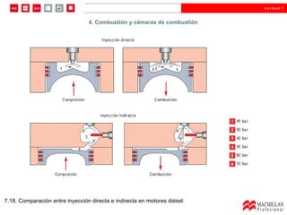 7.18. Comparación entre inyección directa e indirecta en motores diésel. 4. Combustión y cámaras de combustión 