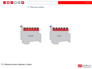 2. Tipos de culatas 7.2. Diferencia entre culatines y culata. 