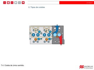 2.  Tipos de culatas  2. Tipos de culatas 7.4. Culata de único sentido. 