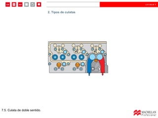 2.  Tipos de culatas  2. Tipos de culatas 7.5. Culata de doble sentido. 