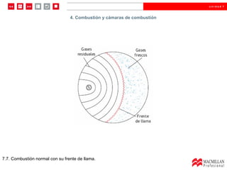 4.  Combustión y cámaras de combustión  7.7. Combustión normal con su frente de llama. 4. Combustión y cámaras de combustión 