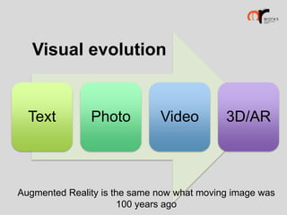 Visual evolution

Text

Photo

Video

3D/AR

Augmented Reality is the same now what moving image was
100 years ago

 