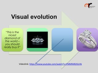 Visual evolution
“This is the
nicest
diamond of
the world –
you should
really buy it”

Videolink: https://www.youtube.com/watch?v=FMkRW82GLHk

 