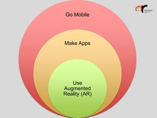 Go Mobile

Make Apps

Use
Augmented
Reality (AR)

 