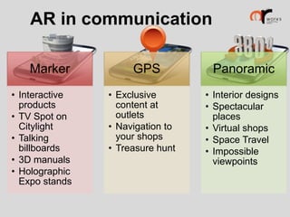 AR in communication
Marker
• Interactive
products
• TV Spot on
Citylight
• Talking
billboards
• 3D manuals
• Holographic
Expo stands

GPS
• Exclusive
content at
outlets
• Navigation to
your shops
• Treasure hunt

Panoramic
• Interior designs
• Spectacular
places
• Virtual shops
• Space Travel
• Impossible
viewpoints

 