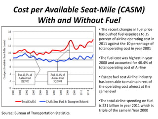 Cost per Available Seat-Mile (CASM)
             With and Without Fuel
                                              • The recent changes in fuel price
                                              has pushed fuel expenses to 35
                                              percent of airline operating cost in
                                              2011 against the 10 percentage of
                                              total operating cost in year 2001

                                              •The fuel cost was highest in year
                                              2008 and accounted for 40.4% of
                                              total operating cost of Airline

                                              • Except fuel cost Airline industry
                                              has been able to maintain rest of
                                              the operating cost almost at the
                                              same level

                                              •The total airline spending on fuel
                                              is $31 billion in year 2011 which is
                                              triple of the same in Year 2000
Source: Bureau of Transportation Statistics
 