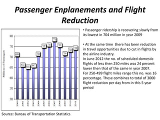 Passenger Enplanements and Flight
                    Reduction
                                              • Passenger ridership is recovering slowly from
                                              its lowest in 704 million in year 2009

                                              • At the same time there has been reduction
                                              in travel opportunities due to cut in flights by
                                              the airline industry.
                                              In June 2012 the no. of scheduled domestic
                                              flights of less then 250 miles was 24 percent
                                              lower then that of the same in year 2007.
                                              For 250-499 flight miles range this no. was 16
                                              percentage. These combines to total of 3000
                                              flight reduction per day from in this 5 year
                                              period




Source: Bureau of Transportation Statistics
 