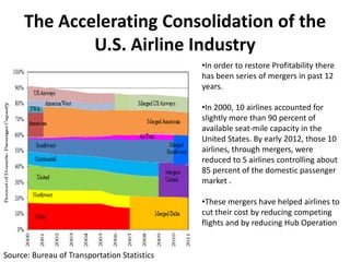 The Accelerating Consolidation of the
             U.S. Airline Industry
                                              •In order to restore Profitability there
                                              has been series of mergers in past 12
                                              years.

                                              •In 2000, 10 airlines accounted for
                                              slightly more than 90 percent of
                                              available seat-mile capacity in the
                                              United States. By early 2012, those 10
                                              airlines, through mergers, were
                                              reduced to 5 airlines controlling about
                                              85 percent of the domestic passenger
                                              market .

                                              •These mergers have helped airlines to
                                              cut their cost by reducing competing
                                              flights and by reducing Hub Operation


Source: Bureau of Transportation Statistics
 