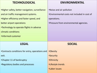 TECHNOLOGICAL                                       ENVIRONMENTAL

•Higher safety, better navigation, surveillance   •Noise and air pollution
and air traffic management systems.               •Environmental costs not included in cost of
•Higher efficiency and faster speed, and          operations.
better airport operations                         •Pressure from environmental agencies.
•Technology to operate flights in adverse
climatic conditions
•Informed customer


                      LEGAL                                           SOCIAL

•Contracts conditions for entry, operations and •Obesity
exit.                                             •Security
•Chapter 11 of bankruptcy                         •Ethnicity
•Regulatory bodies and processes                  •Lifestyle trends
                                                  •Labor issues
 
