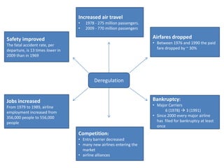 Increased air travel
                                  •   1978 - 275 million passengers.
                                  •   2009 - 770 million passengers

Safety improved                                                        Airfares dropped
The fatal accident rate, per                                           • Between 1976 and 1990 the paid
departure, is 13 times lower in                                          fare dropped by ~ 30%
2009 than in 1969




                                          Deregulation


Jobs increased                                                         Bankruptcy:
From 1979 to 1989, airline                                             • Major Carriers
employment increased from                                                     6 (1978)  3 (1991)
356,000 people to 556,000                                              • Since 2000 every major airline
people                                                                   has filed for bankruptcy at least
                                                                         once
                                  Competition:
                                  • Entry barrier decreased
                                  • many new airlines entering the
                                    market
                                  • airline alliances
 