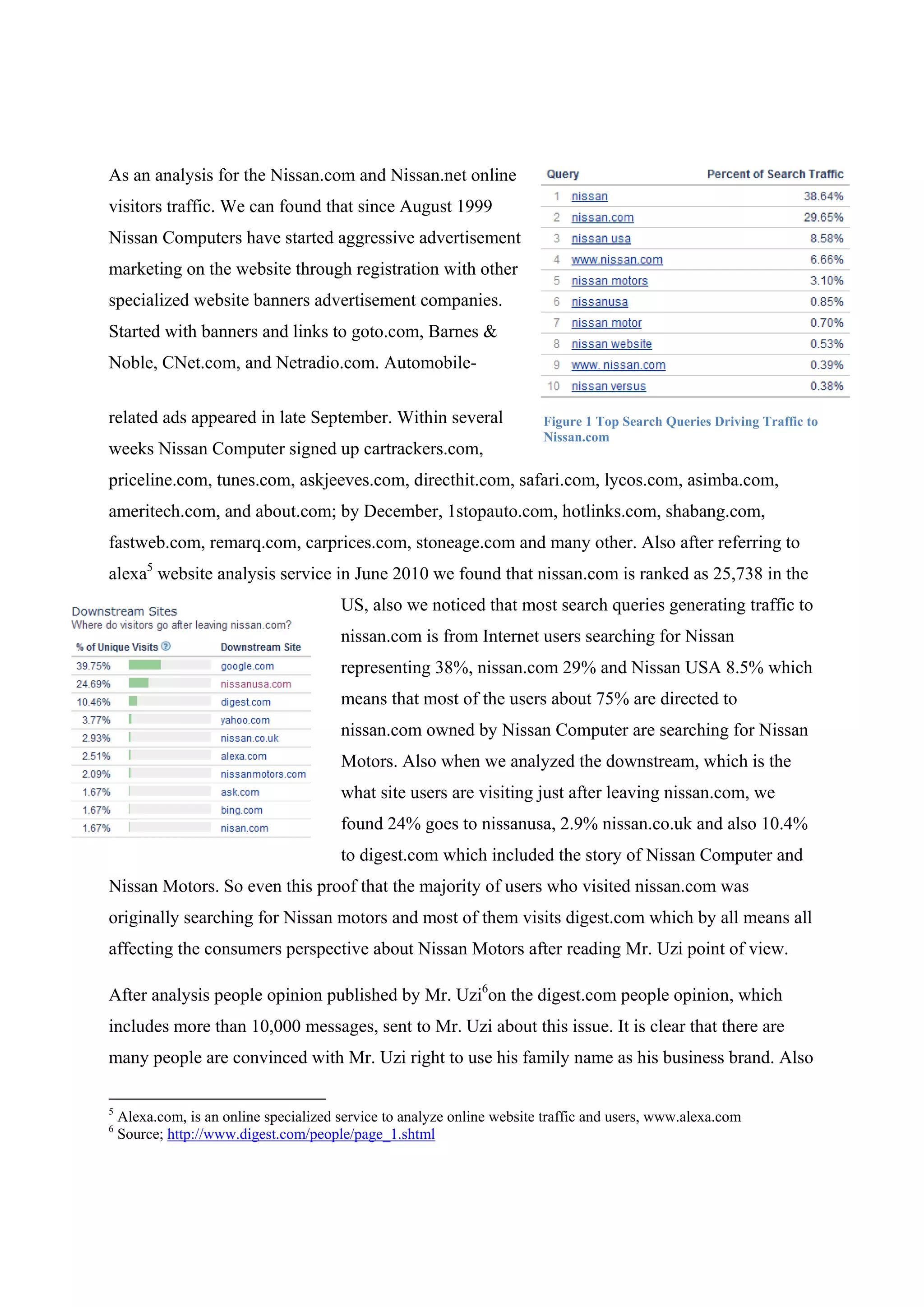As an analysis for the Nissan.com and Nissan.net online
visitors traffic. We can found that since August 1999
Nissan Computers have started aggressive advertisement
marketing on the website through registration with other
specialized website banners advertisement companies.
Started with banners and links to goto.com, Barnes &
Noble, CNet.com, and Netradio.com. Automobile-


related ads appeared in late September. Within several                   Figure 1 Top Search Queries Driving Traffic to
                                                                         Nissan.com
weeks Nissan Computer signed up cartrackers.com,
priceline.com, tunes.com, askjeeves.com, directhit.com, safari.com, lycos.com, asimba.com,
ameritech.com, and about.com; by December, 1stopauto.com, hotlinks.com, shabang.com,
fastweb.com, remarq.com, carprices.com, stoneage.com and many other. Also after referring to
alexa5 website analysis service in June 2010 we found that nissan.com is ranked as 25,738 in the
                                        US, also we noticed that most search queries generating traffic to
                                        nissan.com is from Internet users searching for Nissan
                                        representing 38%, nissan.com 29% and Nissan USA 8.5% which
                                        means that most of the users about 75% are directed to
                                        nissan.com owned by Nissan Computer are searching for Nissan
                                        Motors. Also when we analyzed the downstream, which is the
                                        what site users are visiting just after leaving nissan.com, we
                                        found 24% goes to nissanusa, 2.9% nissan.co.uk and also 10.4%
                                        to digest.com which included the story of Nissan Computer and
Nissan Motors. So even this proof that the majority of users who visited nissan.com was
originally searching for Nissan motors and most of them visits digest.com which by all means all
affecting the consumers perspective about Nissan Motors after reading Mr. Uzi point of view.

After analysis people opinion published by Mr. Uzi6on the digest.com people opinion, which
includes more than 10,000 messages, sent to Mr. Uzi about this issue. It is clear that there are
many people are convinced with Mr. Uzi right to use his family name as his business brand. Also

5
    Alexa.com, is an online specialized service to analyze online website traffic and users, www.alexa.com
6
    Source; http://www.digest.com/people/page_1.shtml
 