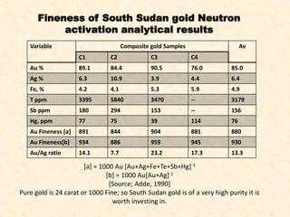 Fineness of South Sudan gold Neutron
activation analytical results
Variable Composite gold Samples Av
C1 C2 C3 C4
Au % 89.1 84.4 90.5 76.0 85.0
Ag % 6.3 10.9 3.9 4.4 6.4
Fe, % 4.2 4.1 5.3 5.9 4.9
T ppm 3395 5840 3470 -- 3179
Sb ppm 180 294 153 -- 156
Hg, ppm 77 75 39 114 76
Au Fineness [a] 891 844 904 881 880
Au Fineness[b] 934 886 959 945 930
Au/Ag ratio 14.1 7.7 23.2 17.3 13.3
[a] = 1000 Au [Au+Ag+Fe+Te+Sb+Hg]-1
[b] = 1000 Au[Au+Ag]-1
[Source; Adde, 1990]
Pure gold is 24 carat or 1000 Fine; so South Sudan gold is of a very high purity it is
worth investing in.
 