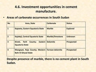 • Areas of carbonate occurrences in South Sudan
Despite presence of marble, there is no cement plant in South
Sudan.
4.6. Investment opportunities in cement
manufacture.
No Area, State Carbonate Status
1 Kapoeta, Eastern Equatoria State Marble Explored
2 Kajokeji, Central Equatoria State Marble/limestone Unknown
3 Kineti, Torit County; Eastern
Equatoria State
Dolomite Prospected
4 Mangayat, Raja County; Western
Bahr El Ghazal State
Ferroan dolomite Prospected
 