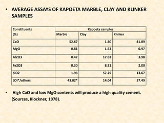 • AVERAGE ASSAYS OF KAPOETA MARBLE, CLAY AND KLINKER
SAMPLES
• High CaO and low MgO contents will produce a high quality cement.
(Sources, Klockner, 1978).
Constituents
(%)
Kapoeta samples
Marble Clay Klinker
CaO 52.67 1.80 41.89
MgO 0.81 1.53 0.97
Al2O3 0.47 17.03 3.98
Fe2O3 0.30 8.31 2.00
SiO2 1.93 57.29 13.67
LOI*/others 43.82* 14.04 37.49
 