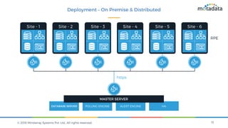 Motadata Image Motadata - Unified Product Suite for IT Operations and Big Data ...