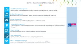 Itsm System Module Motadata ITSM DCMS | PDF