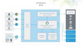 Motadata ITSM DCMS | PDF