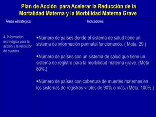 Plan de Acción  para Acelerar la Reducción de la Mortalidad Materna y la Morbilidad Materna Grave  Áreas estratégica Indicadores 4.  Información estratégica para la acción y la rendición de cuentas Número de países donde el sistema de salud tiene un sistema de información perinatal funcionando. ( Meta: 29.) Número de países con un sistema de salud que tiene un sistema de registro para la morbilidad materna grave. (Meta: 80%.) Número de países con cobertura de muertes maternas en los sistemas de registros vitales de 90% o más. (Meta: 100%.) 