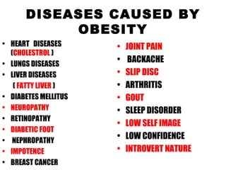 DISEASES CAUSED BY OBESITY HEART  DISEASES  ( CHOLESTROL  ) LUNGS DISEASES LIVER DISEASES (  FATTY LIVER  ) DIABETES MELLITUS NEUROPATHY RETINOPATHY DIABETIC FOOT NEPHROPATHY IMPOTENCE BREAST CANCER JOINT PAIN BACKACHE SLIP DISC ARTHRITIS GOUT SLEEP DISORDER LOW SELF IMAGE LOW CONFIDENCE INTROVERT NATURE 