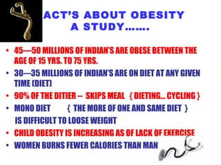 FACT’S ABOUT OBESITY A STUDY……. 45—50 MILLIONS OF INDIAN’S ARE OBESE BETWEEN THE AGE OF 15 YRS. TO 75 YRS. 30---35 MILLIONS OF INDIAN’S ARE ON DIET AT ANY GIVEN TIME (DIET) 90% OF THE DITIER --  SKIPS MEAL  { DIETING… CYCLING } MONO DIET  {  THE MORE OF ONE AND SAME DIET  }  IS DIFFICULT TO LOOSE WEIGHT CHILD OBESITY IS INCREASING AS OF LACK OF EXERCISE WOMEN BURNS FEWER CALORIES THAN MAN 
