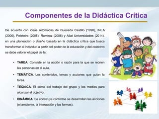 Componentes de la Didáctica Crítica 
De acuerdo con ideas retomadas de Quesada Castillo (1990), INEA 
(2000), Peleteiro (2...