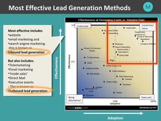 6 
Most Effective Lead Generation Methods 
Effectiveness 
Adoption 
Most effective includes 
•website 
•email marketing an...