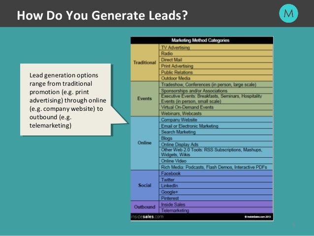 Binary options lead generation