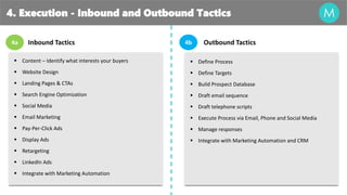 4. Execution - Inbound and Outbound Tactics
Inbound Tactics
4a
 Content – Identify what interests your buyers
 Website Design
 Landing Pages & CTAs
 Search Engine Optimization
 Social Media
 Email Marketing
 Pay-Per-Click Ads
 Display Ads
 Retargeting
 LinkedIn Ads
 Integrate with Marketing Automation
Outbound Tactics
4b
 Define Process
 Define Targets
 Build Prospect Database
 Draft email sequence
 Draft telephone scripts
 Execute Process via Email, Phone and Social Media
 Manage responses
 Integrate with Marketing Automation and CRM
 