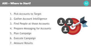 ABS – Where to Start?
1. Pick Accounts to Target
2. Gather Account Intelligence
3. Find People at those Accounts
4. Prepare Messaging for Accounts
5. Plan Campaign
6. Execute Campaign
7. Measure Results
 
