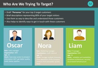 12
Who Are We Trying To Target?
• Draft “Personas” for your top 3 target customers
• Brief descriptions representing 80% of your target visitors
• Use them as way to describe and understand those customers
• Also helps to identify ways to get in touch with these customers
Oscar
Role: Sales manager
Organization: SME
Age: 45
Goals: have easy access to prospect
information 24/7; get better quality
leads; better pipeline
Nora
Role: Marketing manager
Organization: multi-national
Age: 32
Goals: manage multiple channels;
drive awareness of the company;
produce more and better quality
leads.
Liam
Role: IT manager
Organization: SME
Age: 31
Goals: reliability and availability;
simplified architecture; security;
cloud-based infrastructure
 