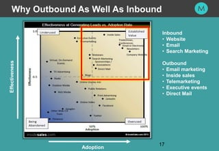 17
17
Why Outbound As Well As Inbound
Inbound
• Website
• Email
• Search Marketing
Outbound
• Email marketing
• Inside sales
• Telemarketing
• Executive events
• Direct Mail
Effectiveness
Adoption
 