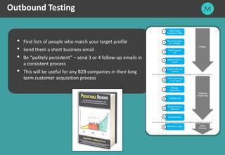 21
Outbound Testing
 Find lists of people who match your target profile
 Send them a short business email
 Be “politely persistent” – send 3 or 4 follow-up emails in
a consistent process
 This will be useful for any B2B companies in their long
term customer acquisition process
 