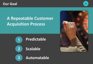 31
A Repeatable Customer
Acquisition Process
Our Goal
Predictable1
2 Scalable
3 Automatable
 