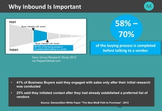 33
33
Why Inbound Is Important
Savo Group Research Study 2012
via PepperGlobal.com
• 41% of Business Buyers said they engaged with sales only after their initial research
was conducted
• 25% said they initiated contact after they had already established a preferred list of
vendors
Source: DemandGen White Paper “The New BtoB Path to Purchase”, 2012
of the buying process is completed
before talking to a vendor.
58% –
70%
 
