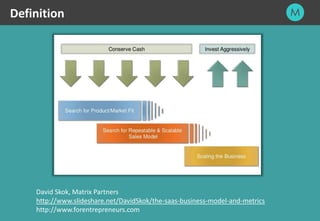 6
David Skok, Matrix Partners
http://www.slideshare.net/DavidSkok/the-saas-business-model-and-metrics
http://www.forentrepreneurs.com
Definition
 