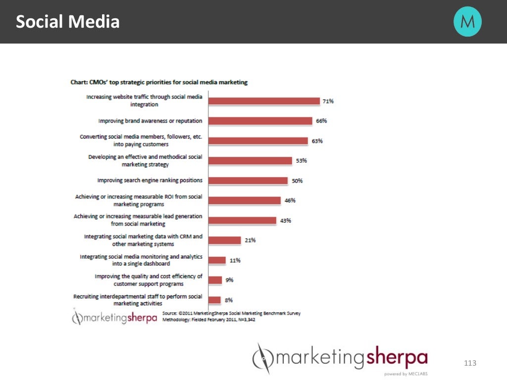Motarme GMIT New Frontiers Digital Marketing for Startups 2014