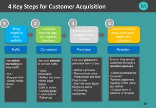 26
4 Key Steps for Customer Acquisition
26
Bring
people to
your
website
Persuade
them to sign-
up, register,
download
Pers...