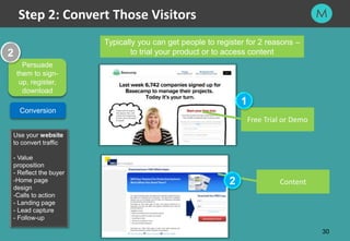 30
Persuade
them to sign-
up, register,
download
2
Conversion
Use your website
to convert traffic
- Value
proposition
- Re...