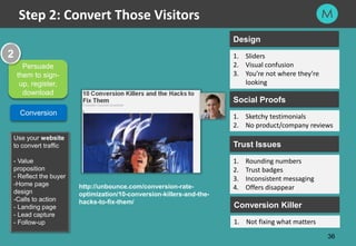 36
Persuade
them to sign-
up, register,
download
2
Conversion
Use your website
to convert traffic
- Value
proposition
- Re...