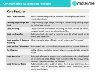 Marketing 
Automation 
Customer 
Relationship 
Management 
Acquire Maintain / 
grow 
Customer Life Stage 
Retain / 
recapture 
Users 
Marketing 
Sales 
Support 
Source: David Raab, http://customerexperiencematrix.blogspot.com 
The Benefits 
 