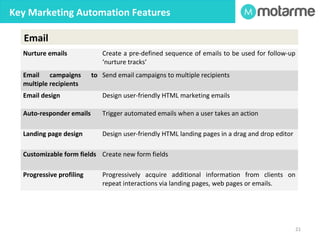 What Are The Key Features of a 
Marketing Automation System? 
 