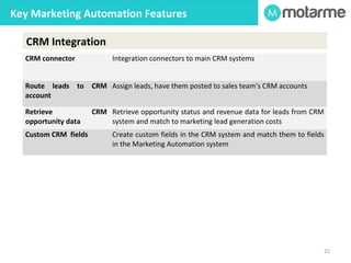 Key Marketing Automation Features 
22 
Lead Capture Forms Ability to create registration forms or capturing website visitor 
registration details. 
Landing page design and 
host 
Drag and drop page design, hosting of the resulting landing pages 
for visitor lead capture. 
Lead profiling Capture profile information including location, source of visitor, 
keyword search terms, social media profiles. 
Lead scoring rules Automated rules to apply a numeric score to a lead based on its 
profile and behaviour. 
Lead grading/Persona 
matching 
Allow manual grading of lead’s match to targeted “personas”. 
Lead routing/allocation Automated rules to route lead for automated or manual follow-up. 
Notifications Notify sales or marketing personnel when prospects take a specific 
action. 
Lead Nurturing Automatically send a sequence of email messages to a lead based 
on pre-defined rules. These rules can related to its score, profile, 
location, company or other parameters. 
Lead Behaviour Score Automatically add or subtract points from a lead score based on 
behaviour such as additional website visits, downloads, email 
opens, inactivity etc. 
Core Features 
 