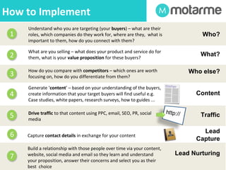 29 
Marketing Automation 
ThGe oGaolasls Foof Mr Markaertikneg tAiuntgom Aautitoonmation 
1. Generate more leads 
2. Generate better quality leads (i.e. generate more 'hot' leads and less 
'cold' ones). 
3. Ensure we respond to all leads (i.e. that none of them go un-contacted). 
4. Make sure this response happens faster than at present (e.g. minutes or 
hours rather than days). 
5. Ensure we respond to all leads consistently. 
6. Ensure this response is based on information we have about the lead, 
rather than based on a given sales person's current location, their 
workload or their access to the CRM system or other circumstantial 
drivers. 
7. Ensure that our longer-term response (lead nurturing) is effective at 
driving engagement with leads – that our actions increase engagement, 
not decrease it. 
8. Record sufficient information about how we manage leads so that we can 
analyze our activities and draw accurate conclusions about how to 
improve our approach. 
 