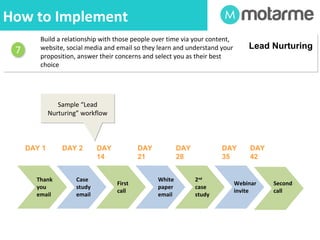 Where Do You Start? 
Who to target – Ideal Customer Profile (Personas) 
What is a Lead? – Define with your Sales team 
11 
22 
What Are We Selling – review 33 your Value Proposition 
Execution Preparation 
44aa Inbound Tactics Outbound Tactics 
55 Process Automation with Motarme System 
CCaappttuurree PPrrooffiillee SSccoorree NNuurrttuurree Sales 
Ready 
44bb 
 