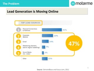 The Problem 
• Lead Generation tends to be inconsistent – not 
standardized or automated. 
• Can identify contacts but these don’t convert to 
opportunities 
• Process frequently ignores buyer behaviour – buyers 
now do a lot /most of their research online 
Ad hoc lead 11 generation - not repeatable 
2 2 Ad hoc lead management - 
inconsistent 
3 3 Too many manual steps – not scalable 
 