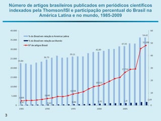 Número de artigos brasileiros publicados em periódicos científicos indexados pela Thomson/ISI e participação percentual do Brasil na América Latina e no mundo, 1985-2009 